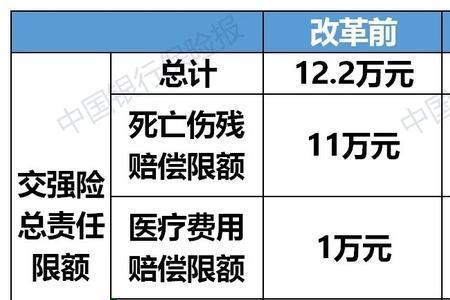 车险指定专修可以不去吗