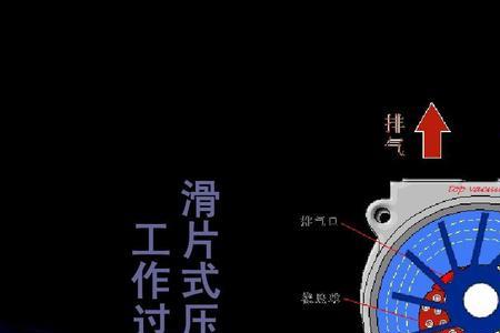 活塞式压缩机的启动方法