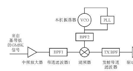 发射机和接收机原理