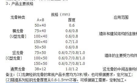 50轻钢龙骨国标的尺寸是多少
