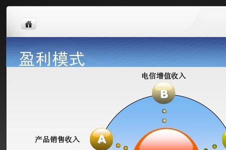 商业收入是什么意思