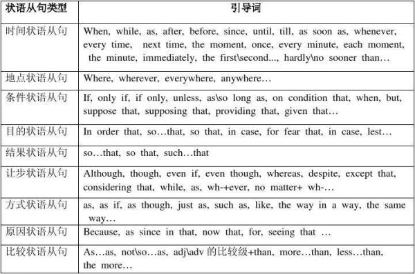 地点状语和介词短语区别