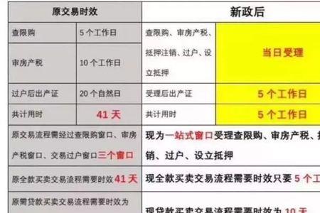 过户资料审核需要多久