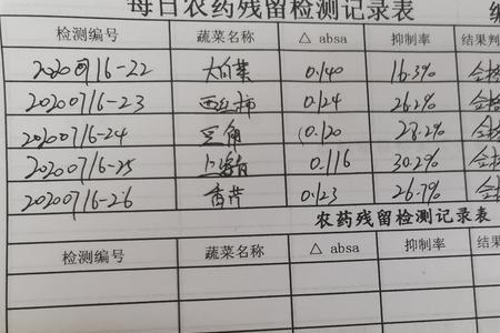 农药无残留证明什么地方开
