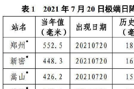 120平米50毫米降雨量是多少