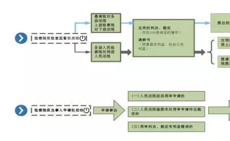 民事二审上诉程序
