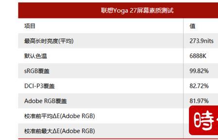 联想yoga27和aio520对比