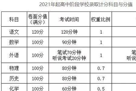 初中生物属文科还是属理科