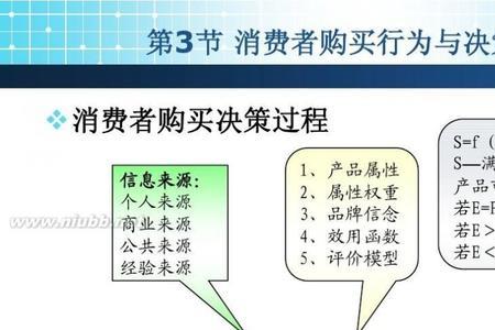 生产到消费的过程