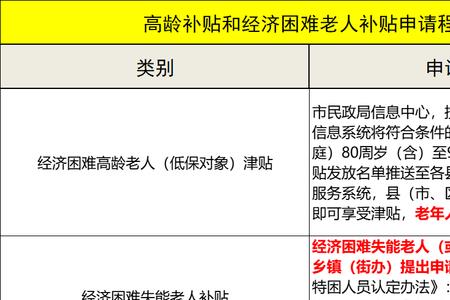 北京市采暖补贴线下怎么领取