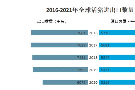 2016年至2021年是几周年