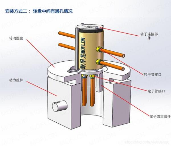 可视电滑环怎么连接主线
