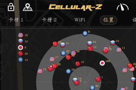 北斗频段的来龙去脉