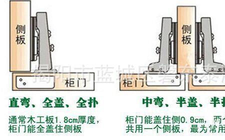 橱柜合页大弯中弯小弯怎么分