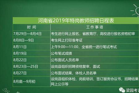 医学类特岗考试报名条件