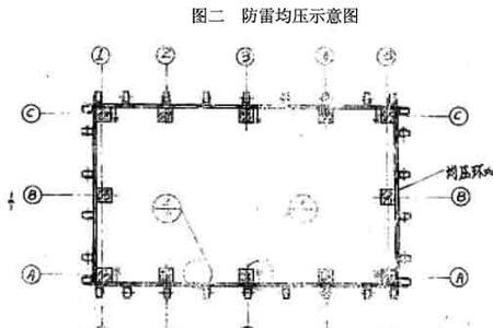外立面幕墙要做防雷吗