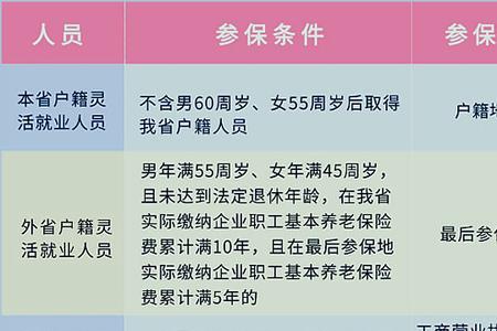 佛山个体户怎么交社保