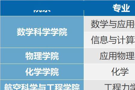 北航保研本校有前途吗