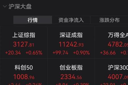 金地集团是什么概念股
