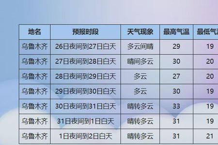 气温月较差计算方法