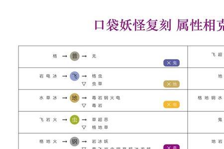 口袋妖怪恶系被什么克制