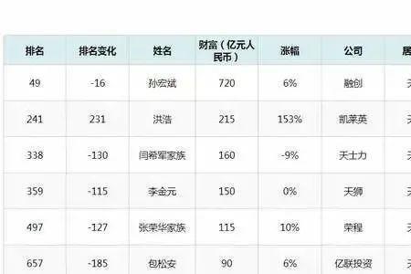 胡润是什么意思