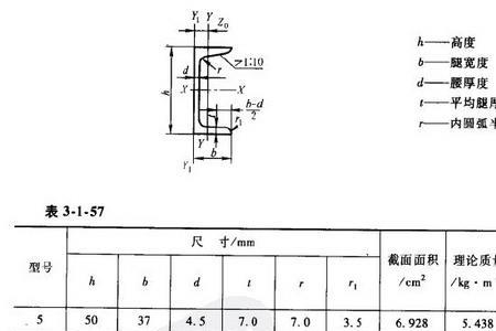 一顿带钢有多少米长