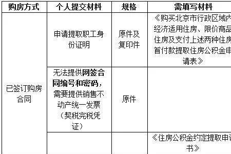 厂里夫妻房申请条件