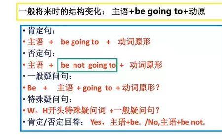 goes动词原形形式是什么