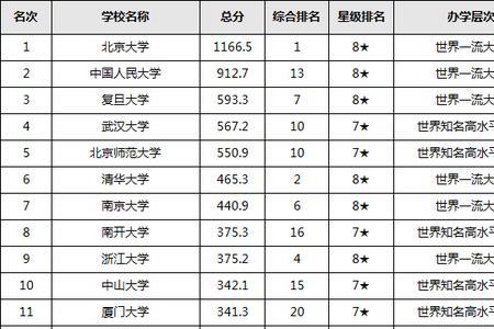 2021中国科学技术大学录取分数排名
