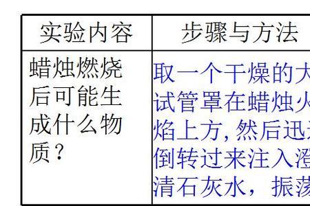 初中化学五大特点