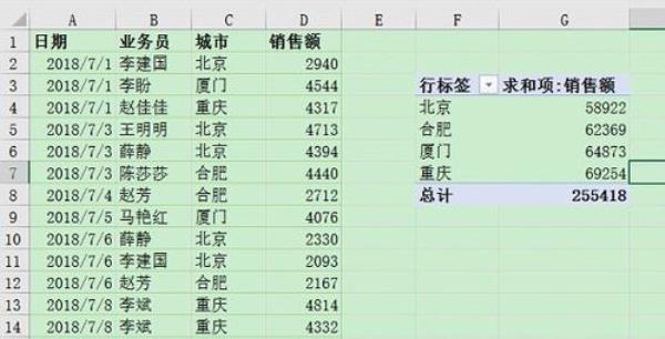 数据透视表单价被求和了怎么办