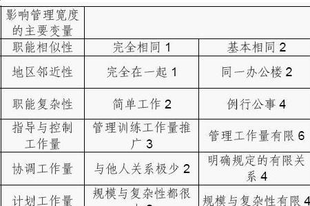 管理幅度怎么填写