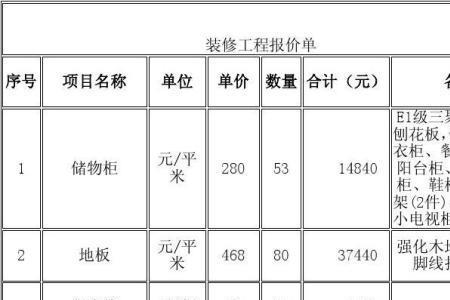 全包装修报价单明细包括哪些
