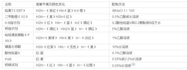 强碱弱碱的分类标准