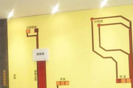 为什么水电工先走管再开槽子