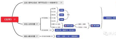 劝学为什么是比喻论证