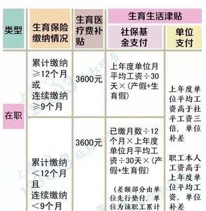 上海社保停了两年该怎么办
