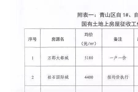 内蒙古包头市公租房申请条件