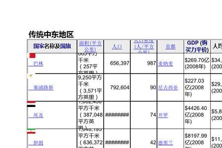 中东17国面积