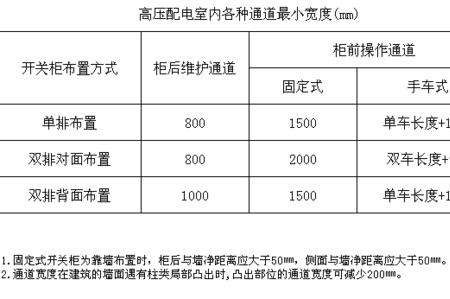 电井门槛高度规范