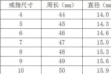 手指围9cm是几号戒指