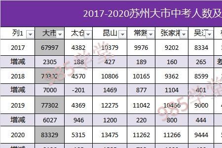 2021年苏州外来人口有多少人