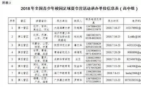 国家运动员怎样培养