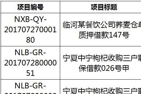 商贷账户是哪个