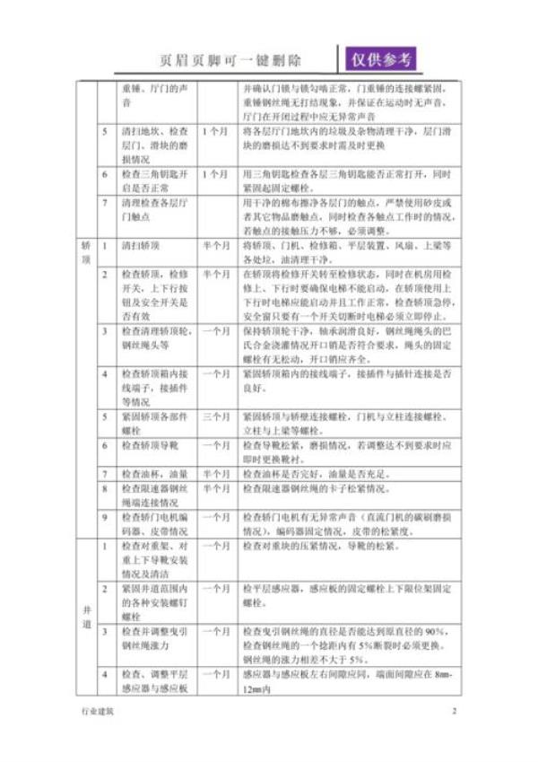 电梯维保期一般为多长时间