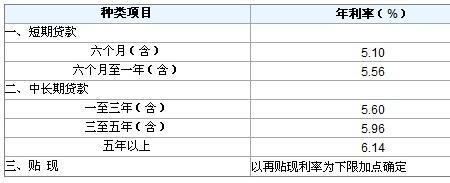 商贷183万25年月供多少