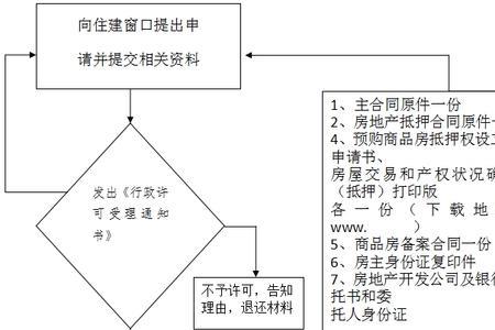 预抵押公证是什么意思