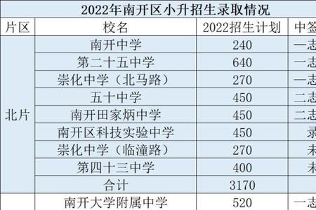 2022年石家庄初中摇号分班靠谱吗
