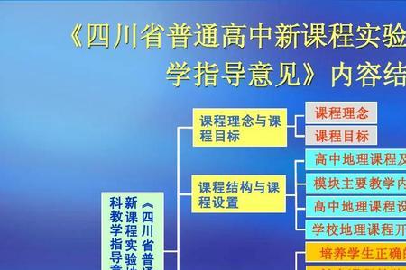 课程指导意见的原则